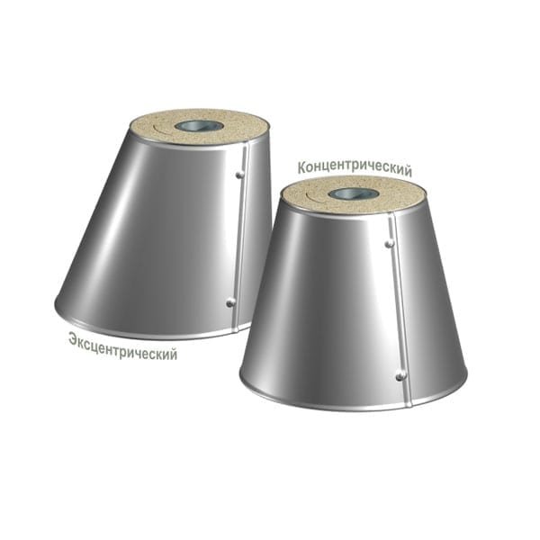 أغلفة للمحولات